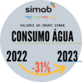 Sustentabilidade Grupo SIMAB – desempenho no uso da água – 09 de abril, 2024